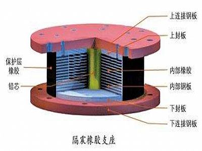 丰都县通过构建力学模型来研究摩擦摆隔震支座隔震性能